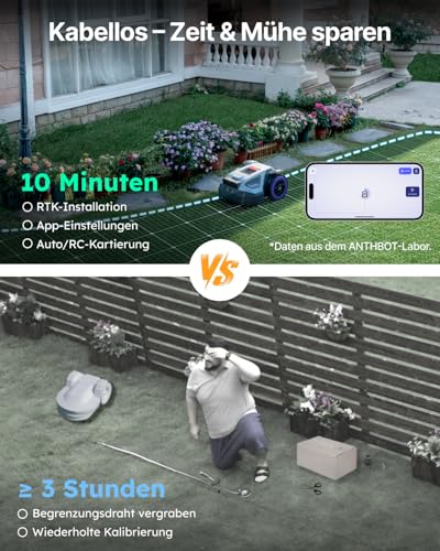 ANTHBOT M5 Mähroboter ohne Begrenzungskabel, Neuer Genie mit NRTK-Navigation & Dual-Vision, bis 500 m² (max. 700 m²), Schnitthöhe per App